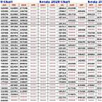 2020 kerala lottery chart